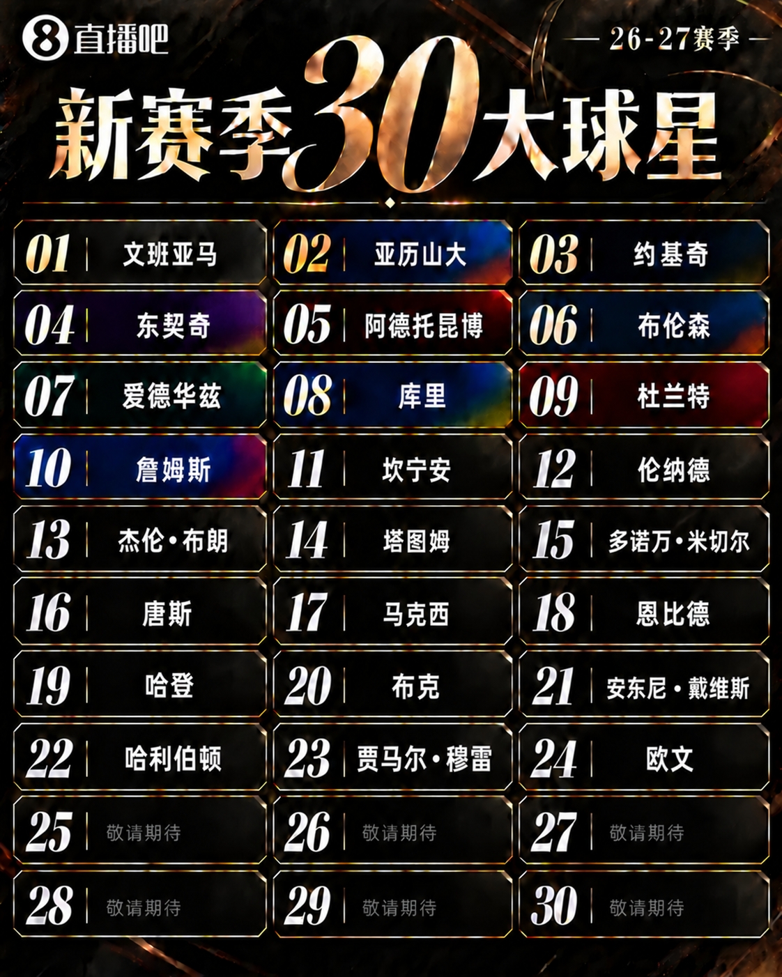『吧友评选』🌟新赛季30大球星评选👑谁是No.25球星? 『吧友评选』🌟新赛季30大球星评选👑谁是No.25球星?