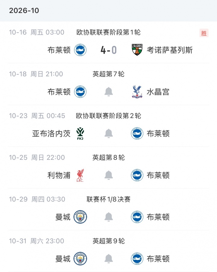海鸥凶猛!布莱顿豪取5连胜仅对曼联丢球,英超第三+三线仅负蓝军 海鸥凶猛!布莱顿豪取5连胜仅对曼联丢球,英超第三+三线仅负蓝军