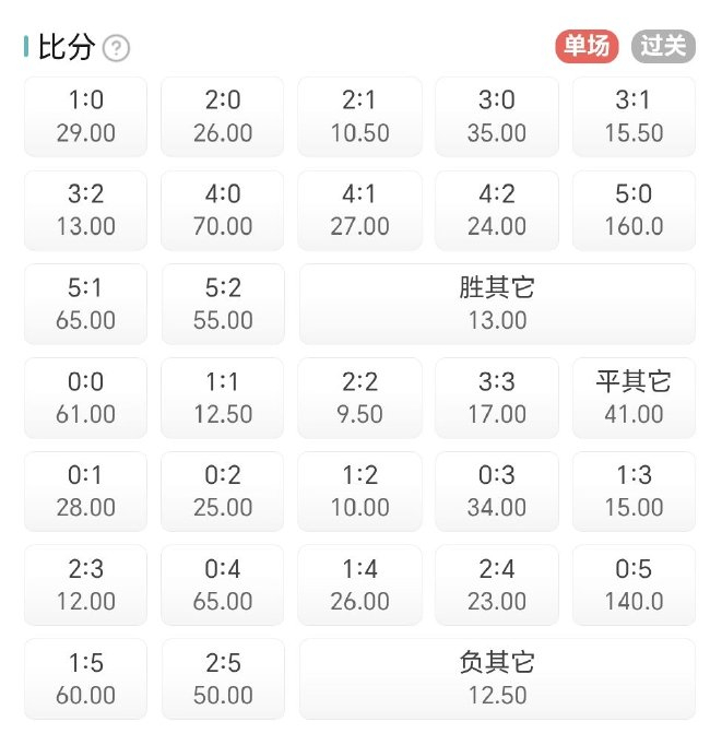 欧冠榜首大战!数据:巴萨神锋复出 欲斩大巴黎 欧冠榜首大战!数据:巴萨神锋复出 欲斩大巴黎