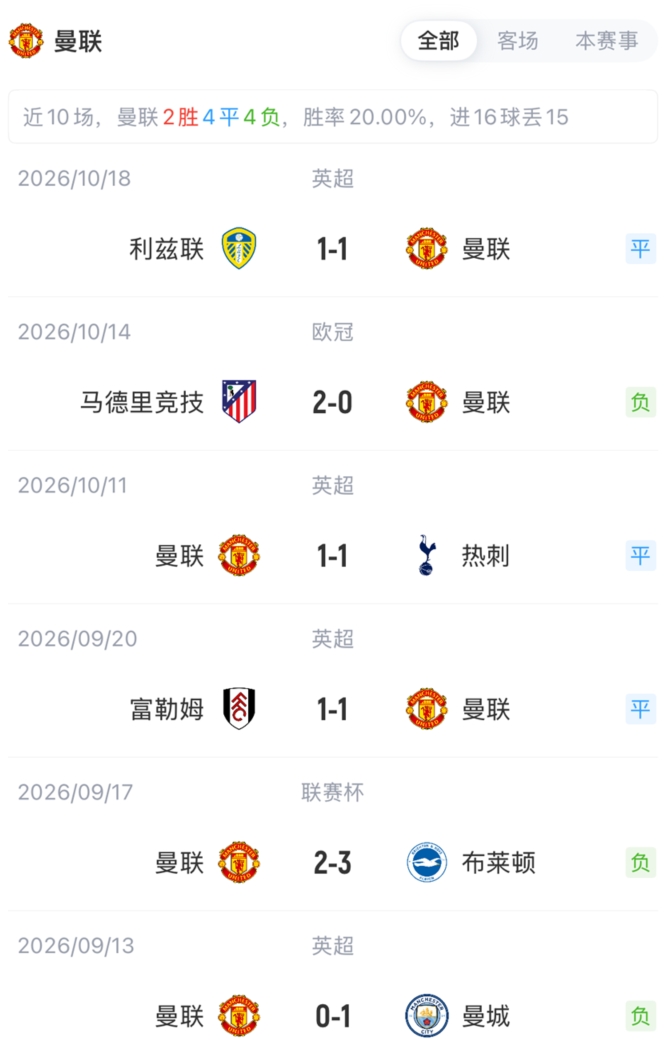 曼联vs科莫首发:姆伯莫、库尼亚先发,芒特、B费、帕斯出战 曼联vs科莫首发:姆伯莫、库尼亚先发,芒特、B费、帕斯出战