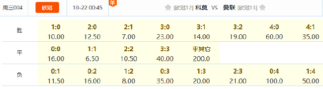 意甲新贵残阵遇半血红魔 数据示曼联凶多吉少